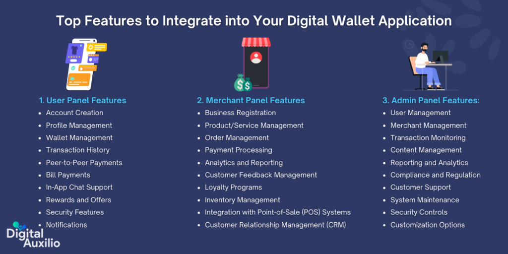 Top Features to Integrate into Your Digital Wallet Application