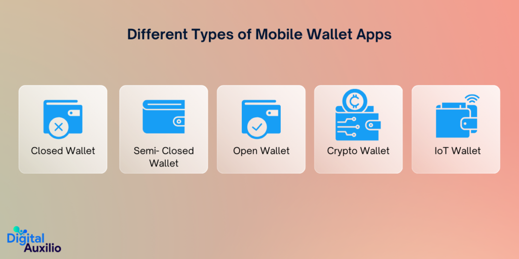Different Types of Mobile Wallet Apps