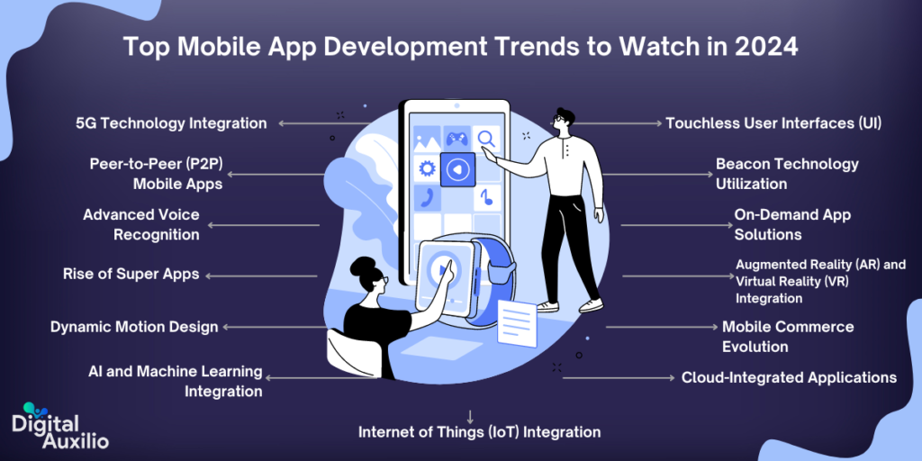 Top Mobile App Development Trends to Watch in 2024
