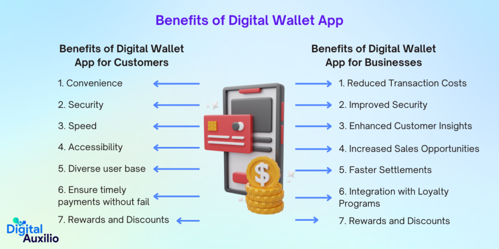 Benefits of Digital Wallet App