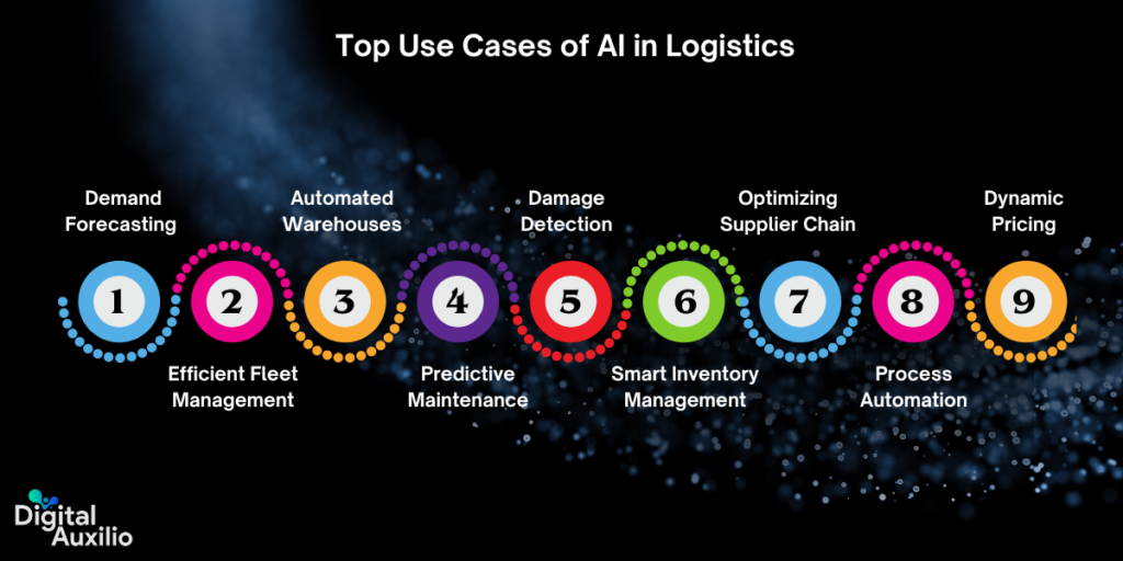 Top Use Cases of AI in Logistics