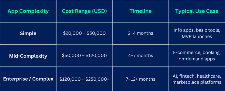 App development costs in 2026
